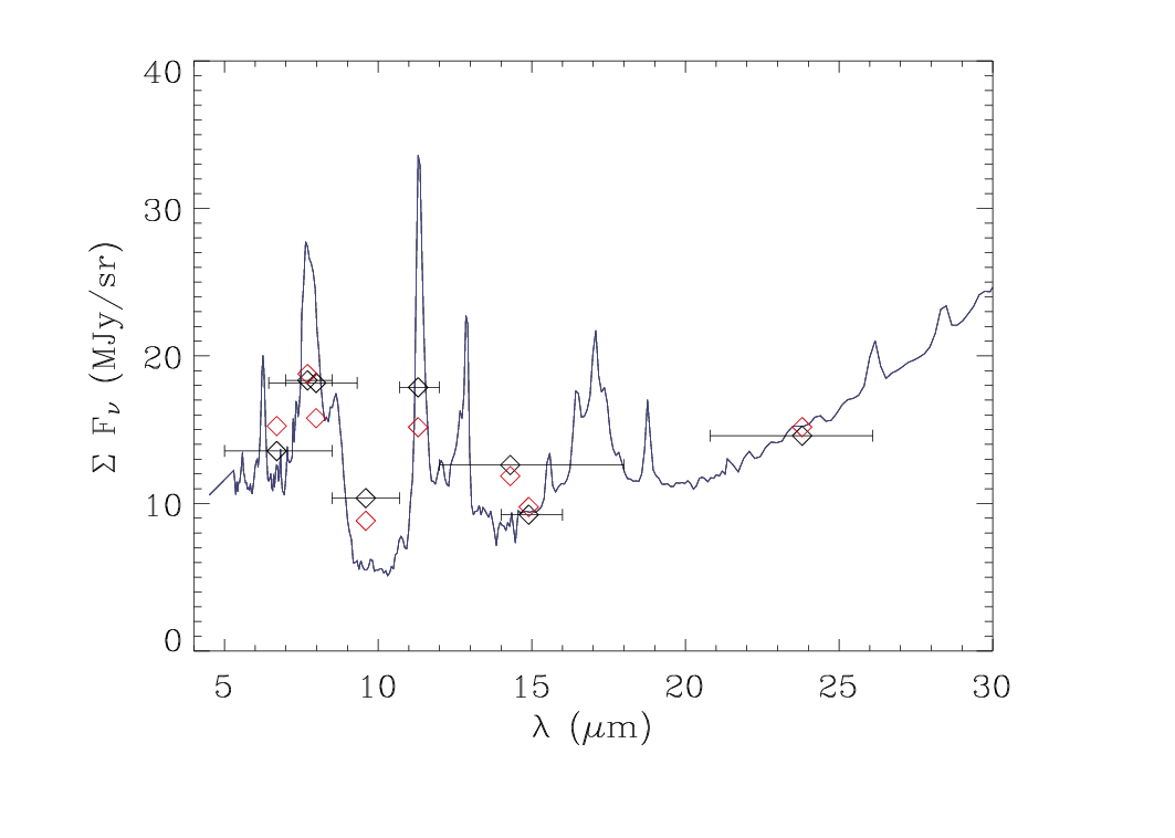 N7331 Spectrum with Photometry